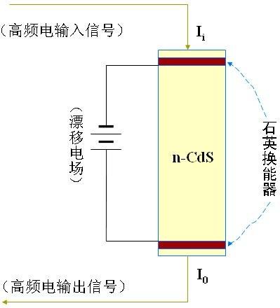 超声波放大器件