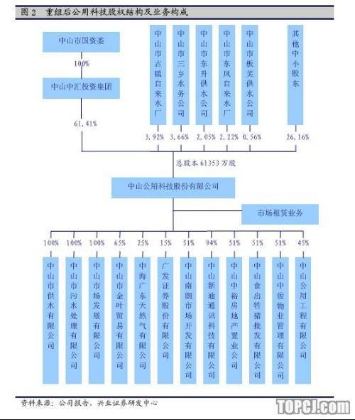 上市公司收购（商业行为）
