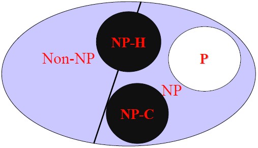 P/NP问题