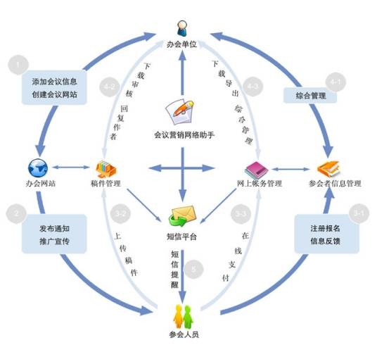 中国会议网