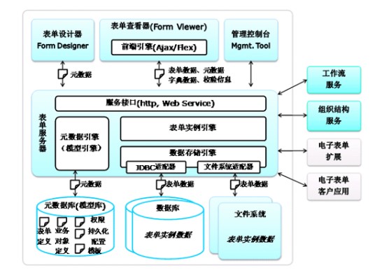 电子表单