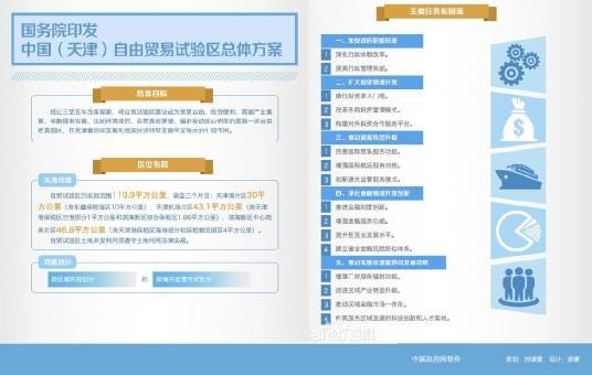 中国(天津)自由贸易试验区总体方案