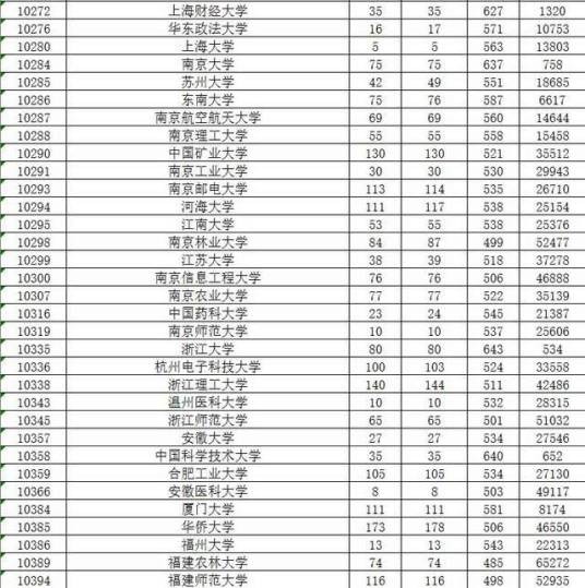全国大学生满意度50强高校