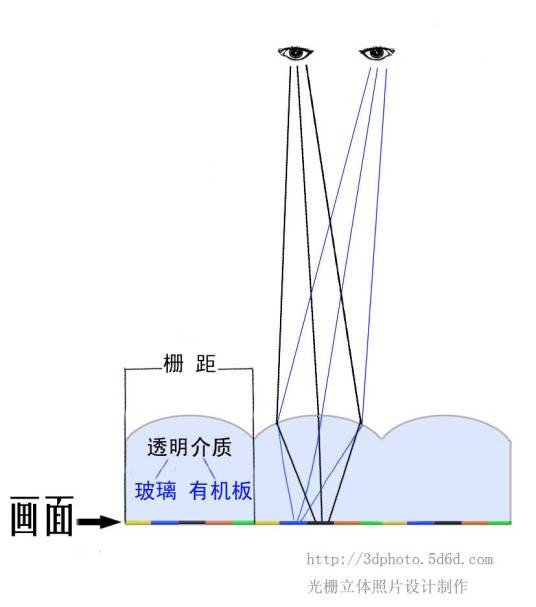 立体照片