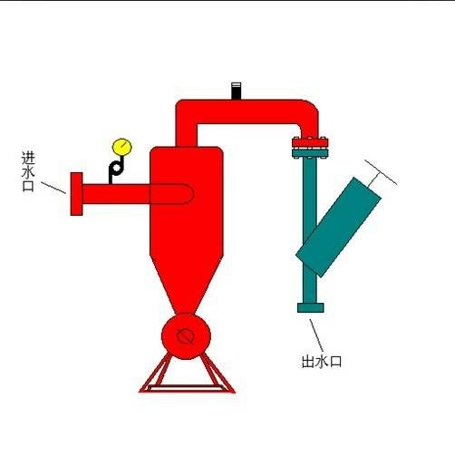 过滤式离心分离器
