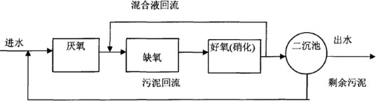 蓄污模型机