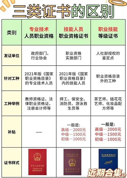 专业技术岗位