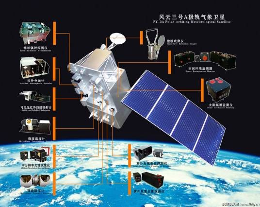 风云三号气象卫星