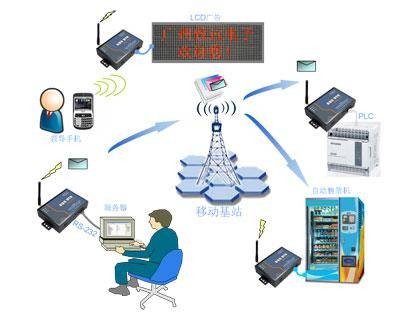 移动通信系统（数据传输技术术语）