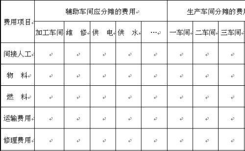 专项应付款