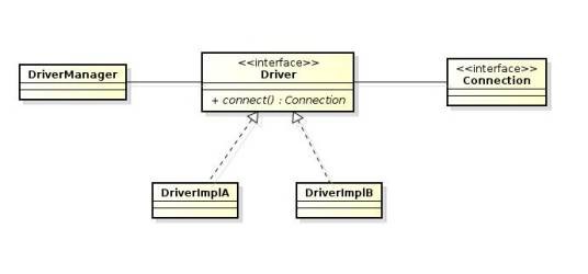 DriverManager