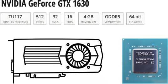 英伟达GTX 1630