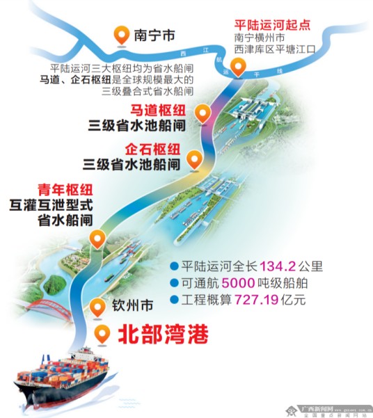 平陆运河(西部陆海新通道骨干工程)