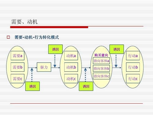 诱因（心理学术语）