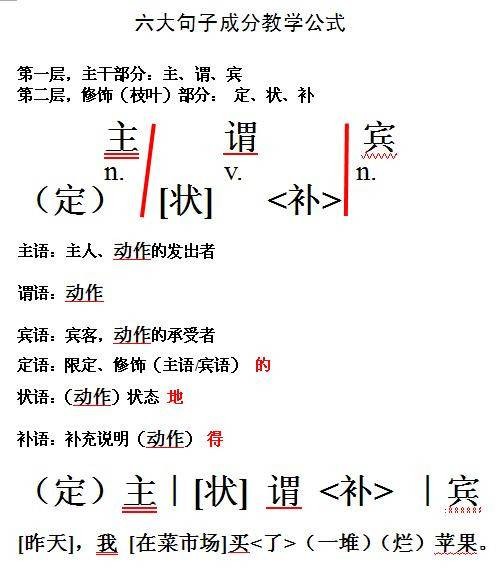 介宾短语后置