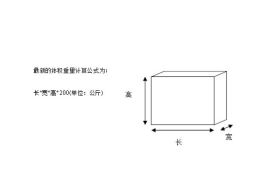 体积重量