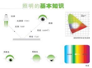 坎德拉（物理单位）