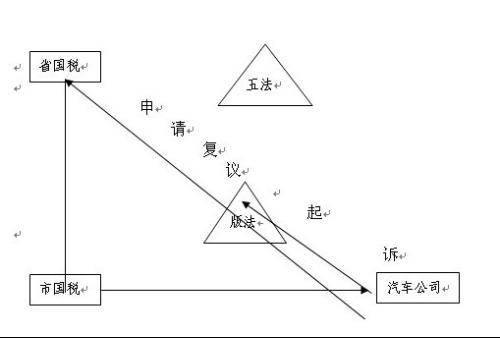 一般地域管辖
