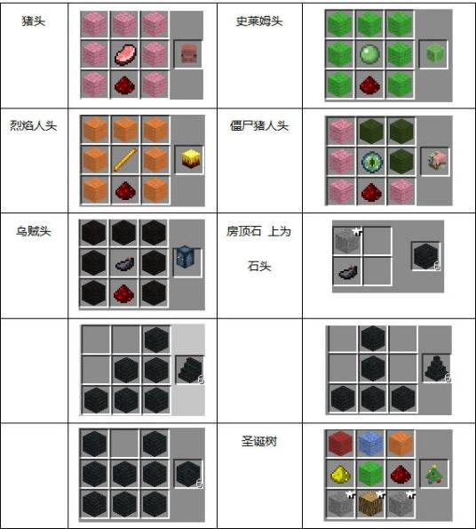 合成(游戏《minecraft》中的机制)