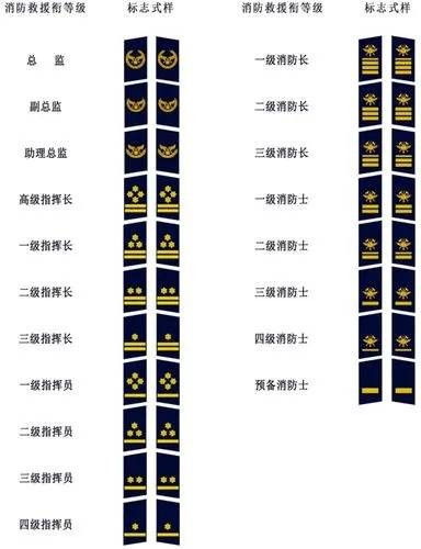 中华人民共和国消防救援衔