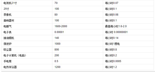 2000w一小时用电多少电?
