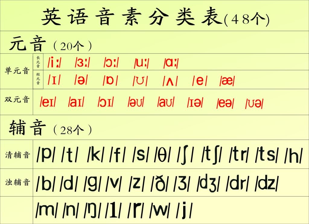 音素是什么意思