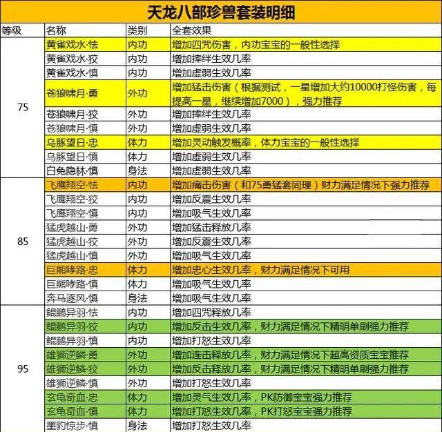 天龙八部手游 天龙八部85宝宝套需要多少圣兽鳞？