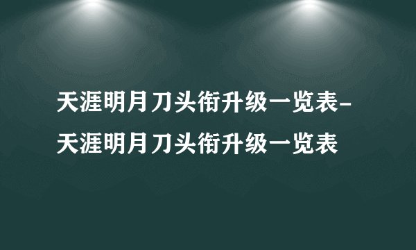 天涯明月刀头衔升级一览表-天涯明月刀头衔升级一览表