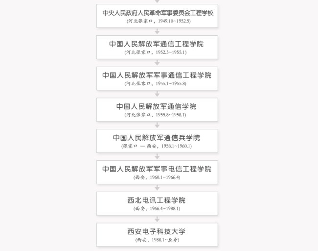 西电拟清退33名失联超期博士生,作为学生对此你有何评价?