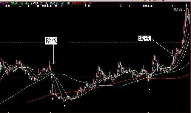 中国中车改为xd中国中什么意思