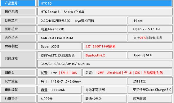 htc m10u和htc m10有什么区别？