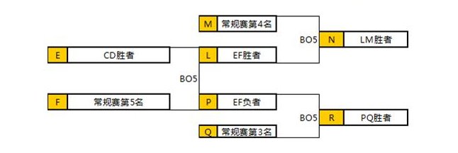 LOL2016LPL冒泡赛是什么意思 详解LPL冒泡赛规则
