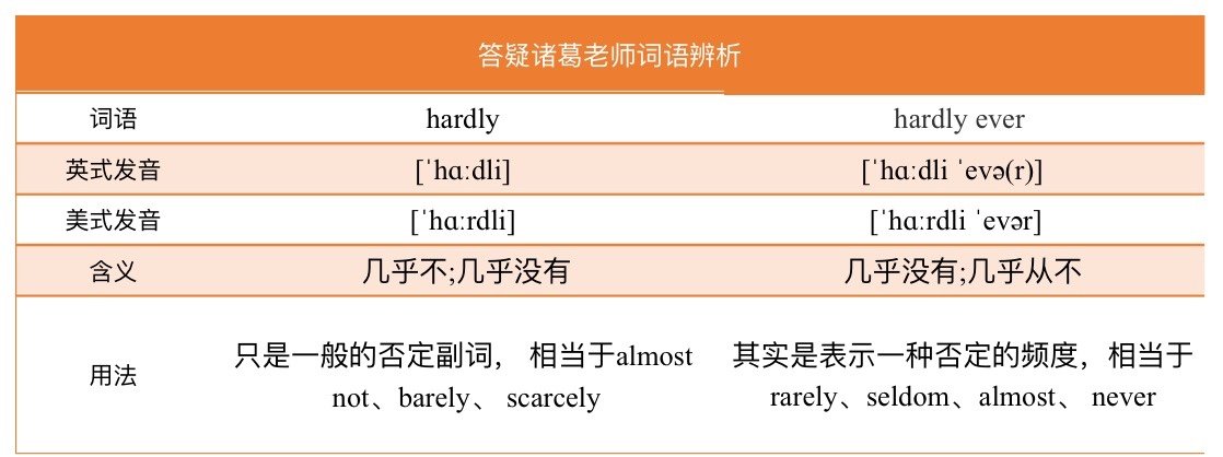 hardly和hardly ever的区别