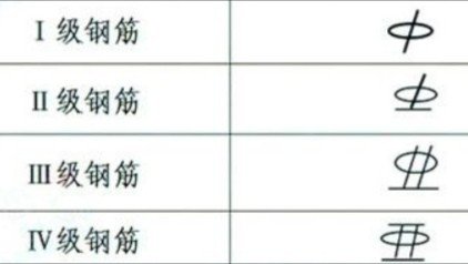 建筑中HRB335是什么钢筋？