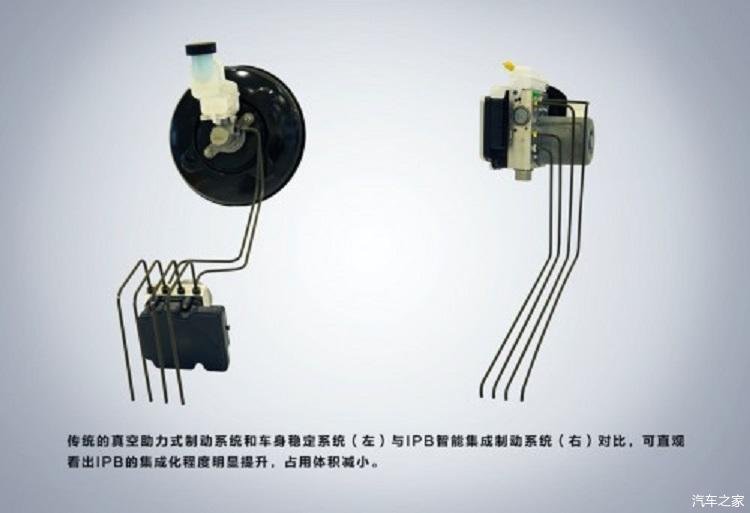 什么是IPB制动系统？