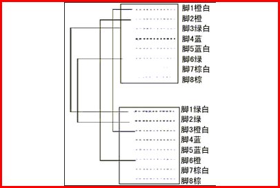 网线的568A和568B是什么线序啊
