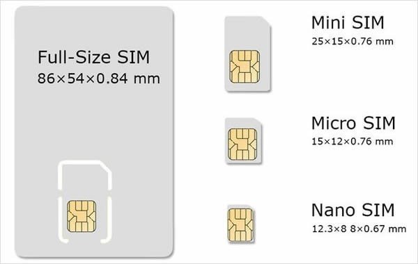Nano sim是什么意思？