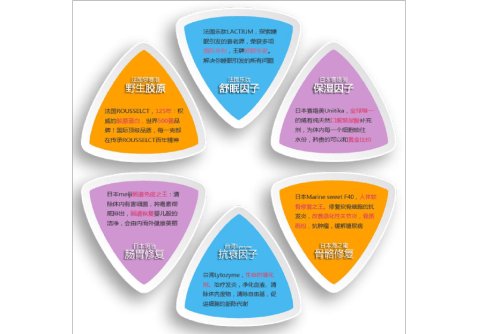 修复型胶原蛋白艾苛蜜效果真不错。可以作为日常保养服用吗？