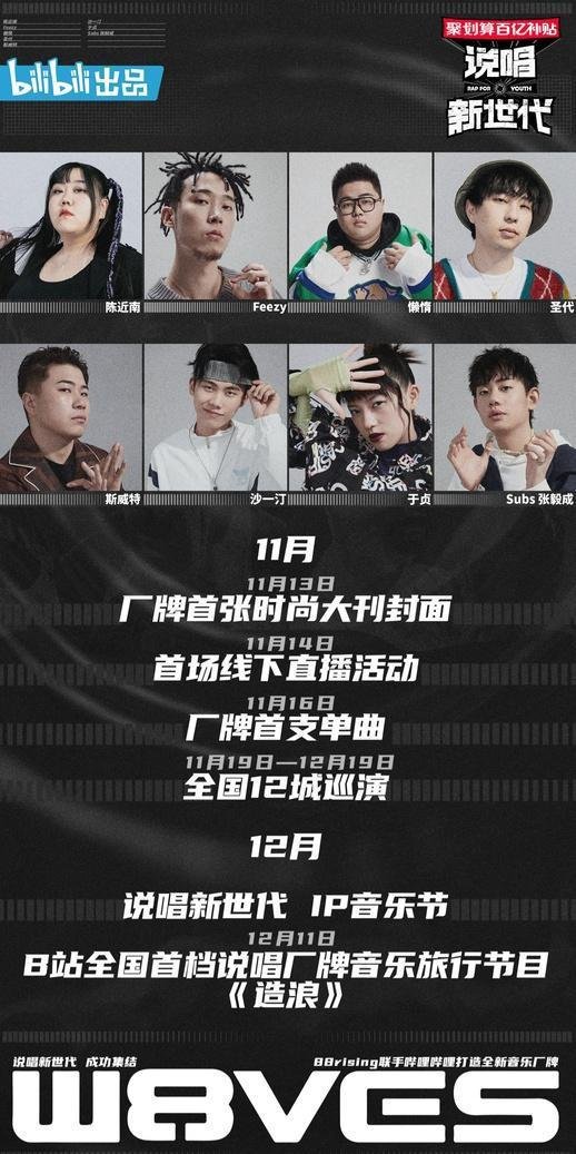 说唱新世代》懒惰夺冠SUBS亚军沙一汀季军,于贞等8强选手组厂牌“W8VES”