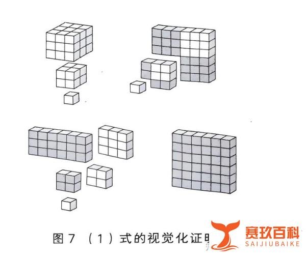 毕达哥拉斯立方和公式求解