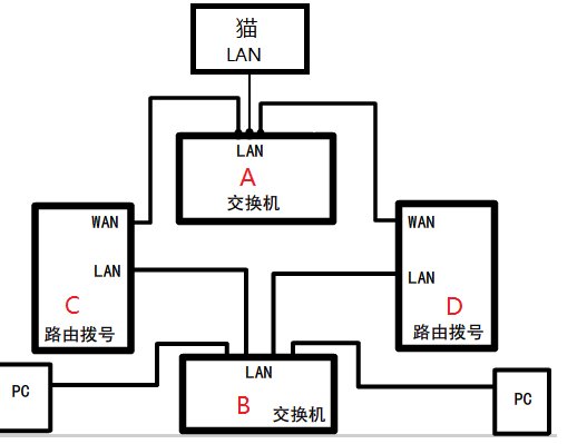 双wan口宽带路由器怎么用？