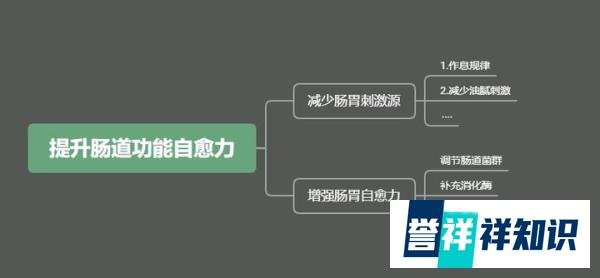 用慷彼申，肠胃真的可以自愈吗？