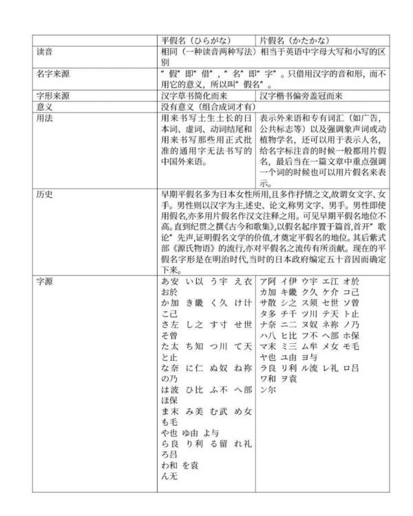 一句话说清楚：平假名（ひらがな）和片假名（かたかな）到底有什么区别