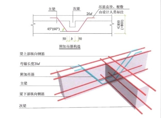 什么是吊筋，有什么作用？