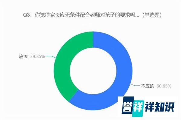 小学37名家长联名要求学生转学，家长应无条件配合老师的要求吗？