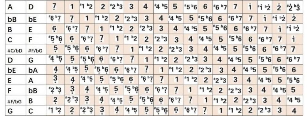 板胡入门指法图