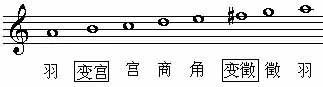 雅乐音阶的名称与构成是什么?