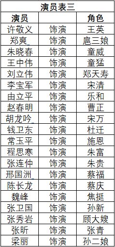 旧版水浒传演员表
