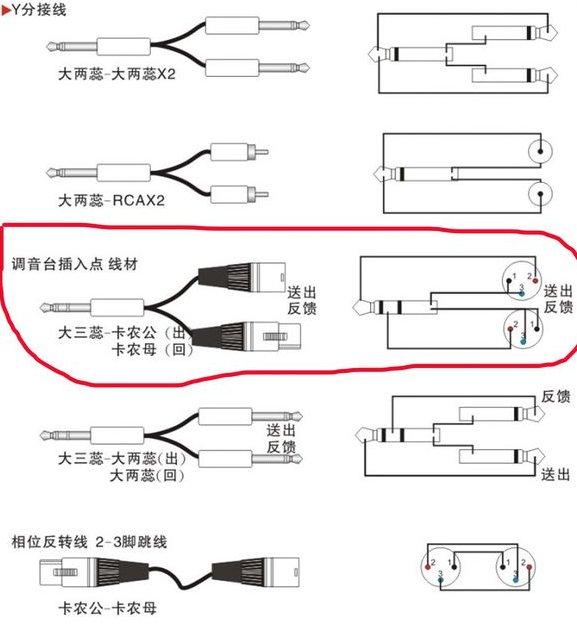 音频线的正确接法是什么？