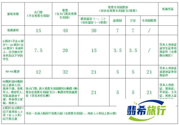 上海植物园旅游攻略